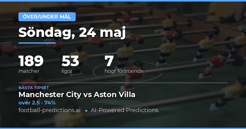 Målprognoser och analys för 24 maj 2026