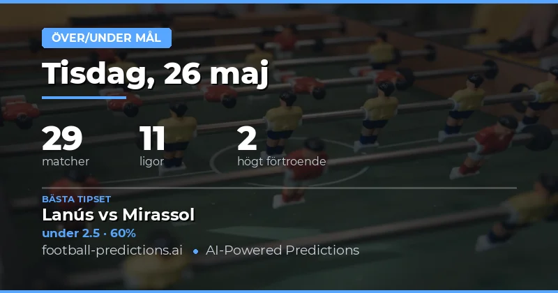 Målprognoser för den 26 maj 2026