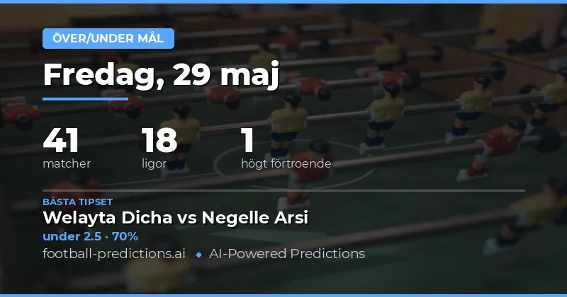 Målprognoser och analys för 29 maj 2026