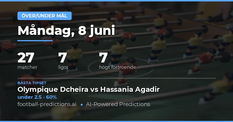 Välkommen till Dagens Over/Under Analys