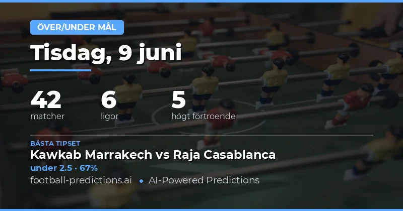 Inledning: Över/Under-mål analys för 42 fotbollsmatcher