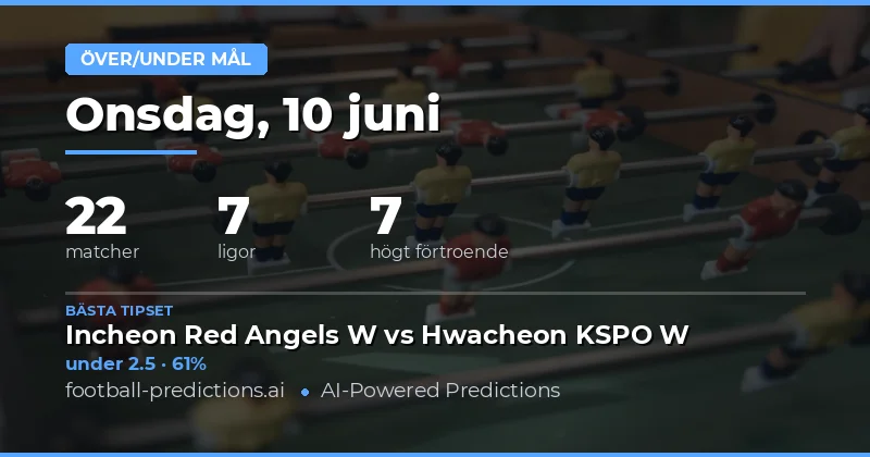 Över/Under mål — Fotbollstips & Speltips — Onsdag, 10 juni, 2026