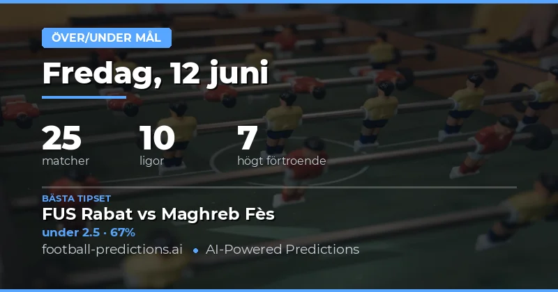 Topp O/U-målspel för 12 jun 2026