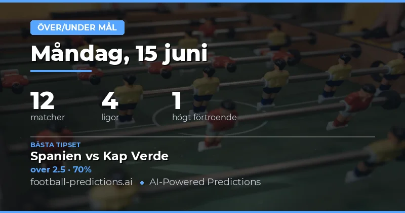 Top O/U Tips för 15 Juni 2026