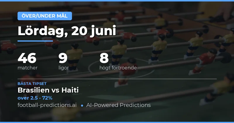 Top O/U-tips för 20 jun 2026