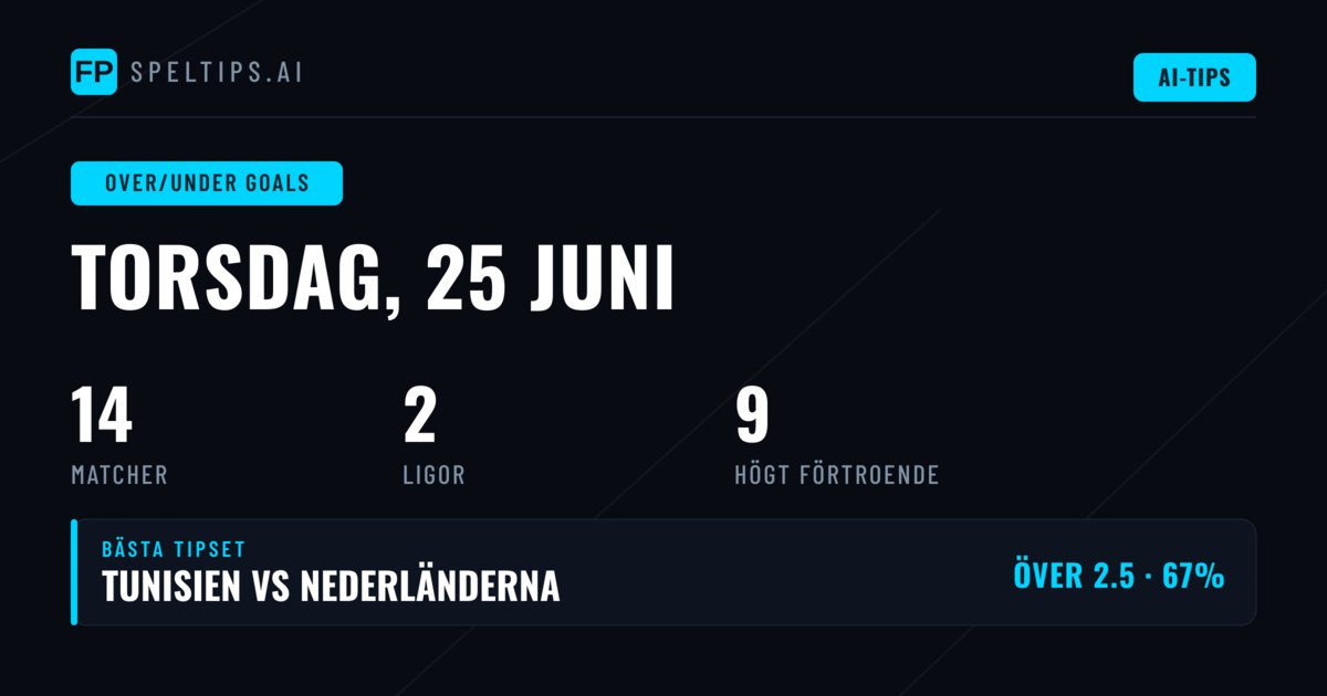 Topp O/U-mål Tips för 25 jun 2026