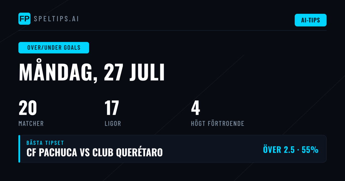Top O/U Goals Picks för 27 jul 2026
