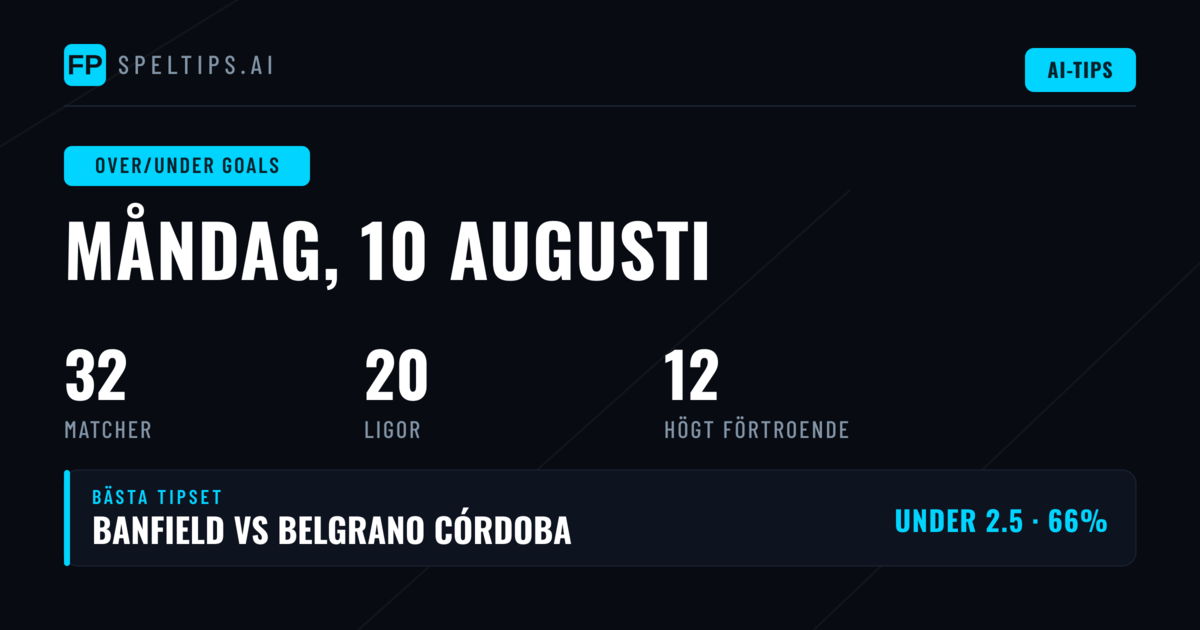Top O/U Goals Picks för 10 aug 2026