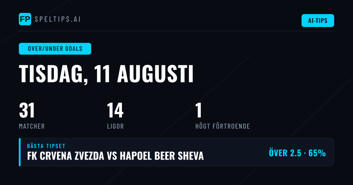 Top O/U Goals Picks för 11 aug 2026
