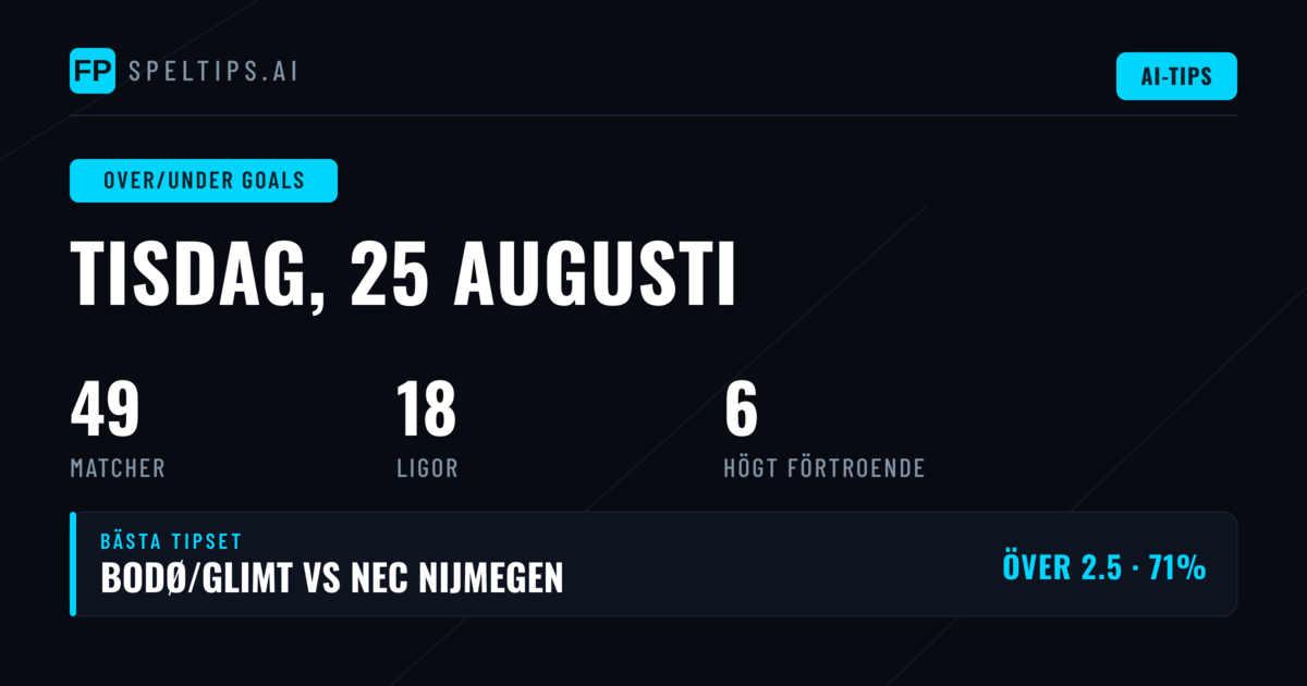 Topp O/U-mål Tips för 25 aug 2026