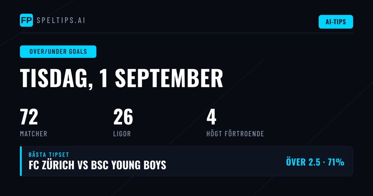 Top O/U Goals Tips för 1 september 2026
