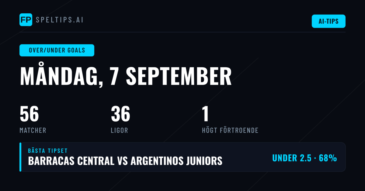 Top O/U Goals Picks för 7 sep 2026