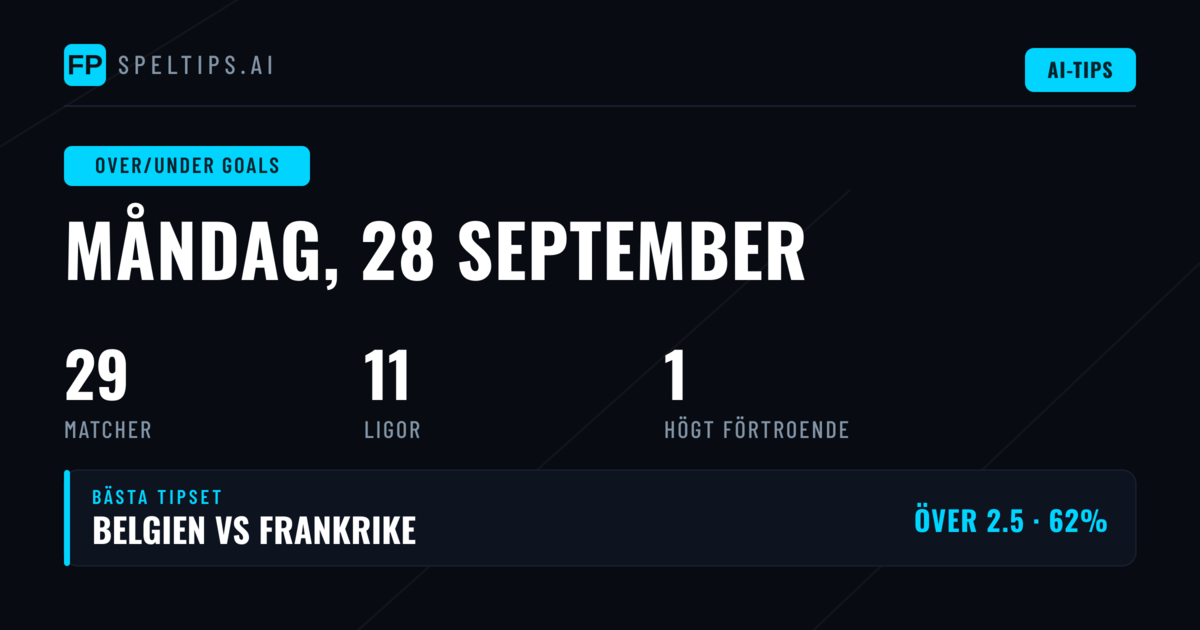 Topp O/U Tips för 28 Sep 2026