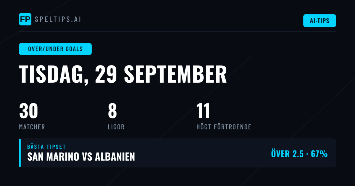 Främsta O/U-speltips för 29 sep 2026