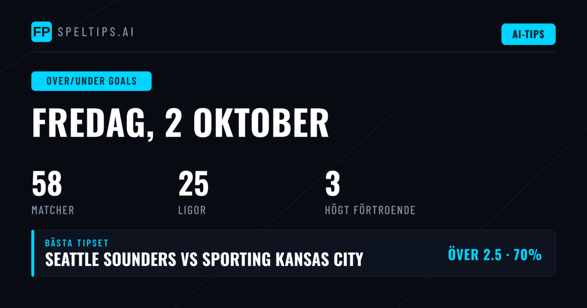 Veckans Topp O/U Tips — 2 Oktober 2026