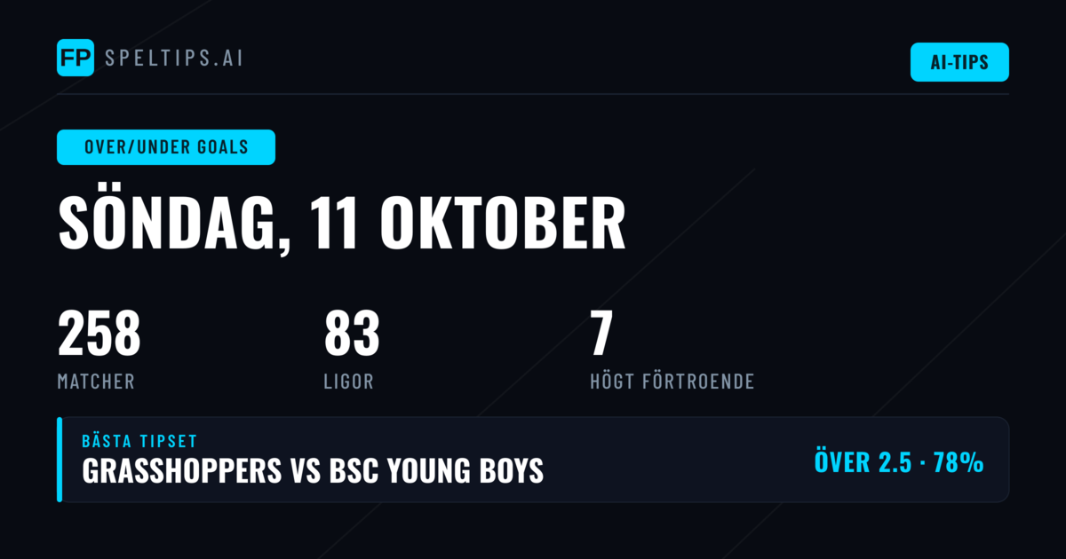 Top O/U Goals Picks för 11 okt 2026