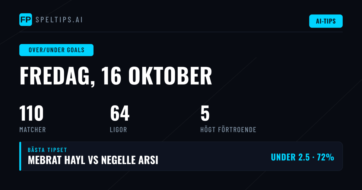 Top O/U Goals Picks för 16 okt 2026