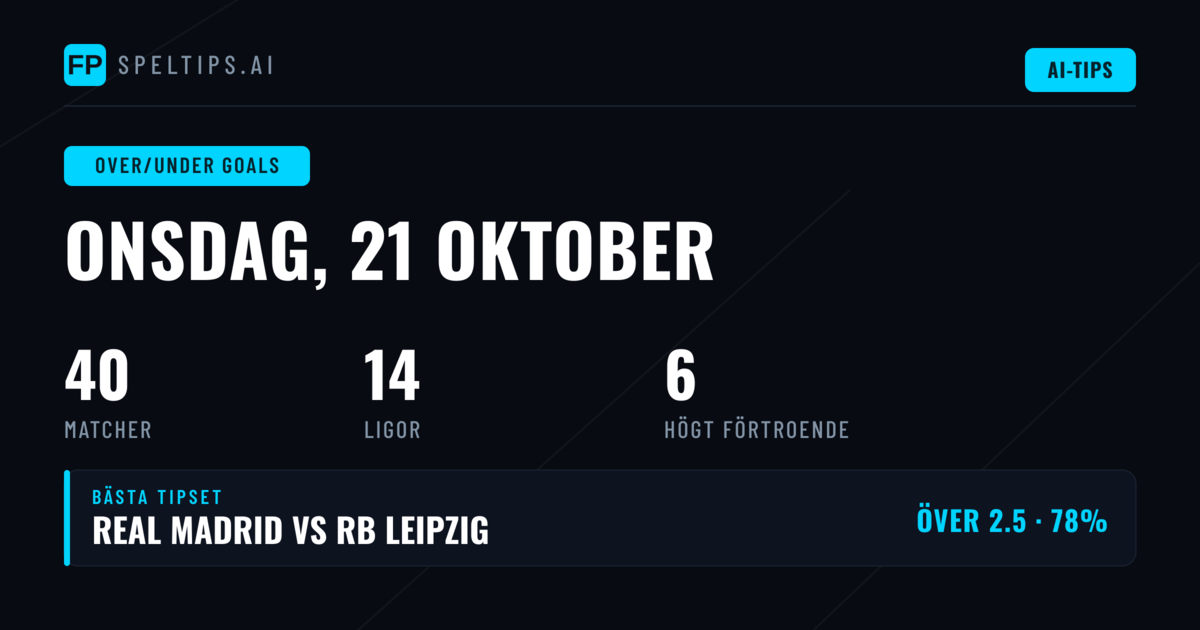 Top O/U Goals Picks för 21 okt 2026