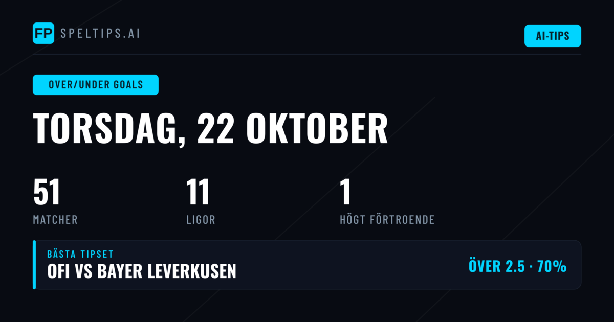 Topp O/U-val för 22 oktober 2026