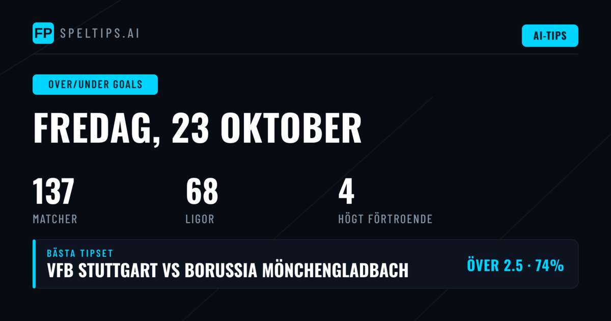 Toppval för O/U den 23 oktober 2026