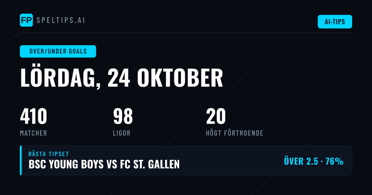 Över/Under mål — Fotbollstips & Speltips — Lördag, 24 oktober, 2026
