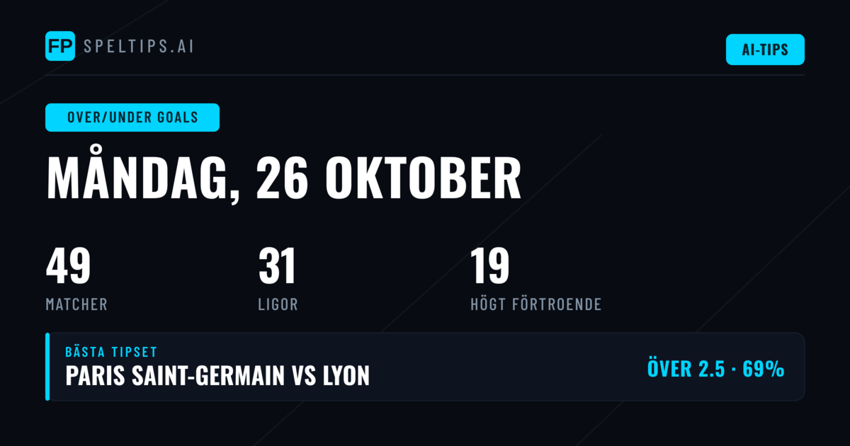 Bästa O/U-val den 26 oktober 2026