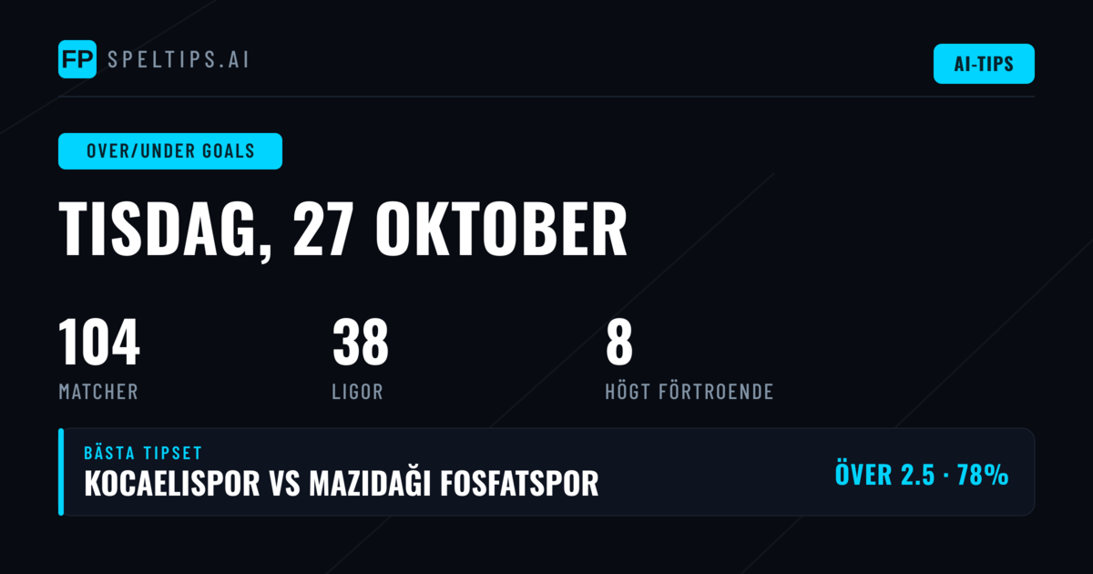 Bästa O/U-valen – 27 oktober 2026