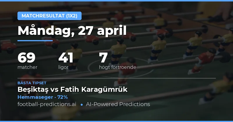 Fotbollstips 27 April 2026: Analys av 1X2-marknaden