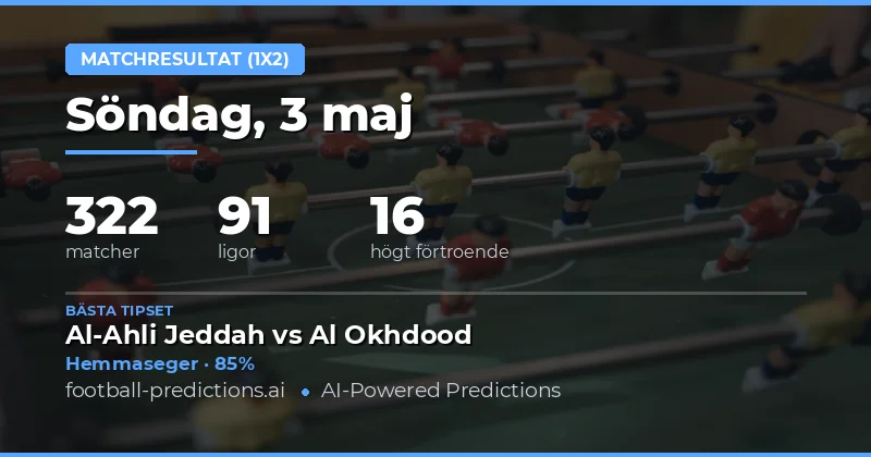 Fotbollstips och 1X2-analys för fredagen den 3 maj 2026