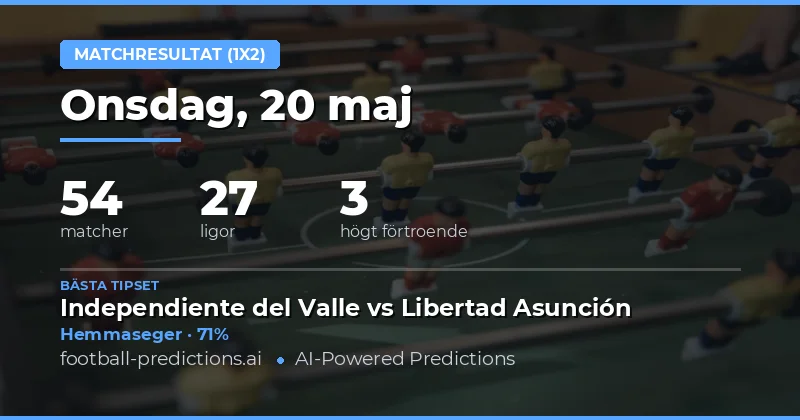 Fotbollstips och 1X2-analys för 20 maj 2026