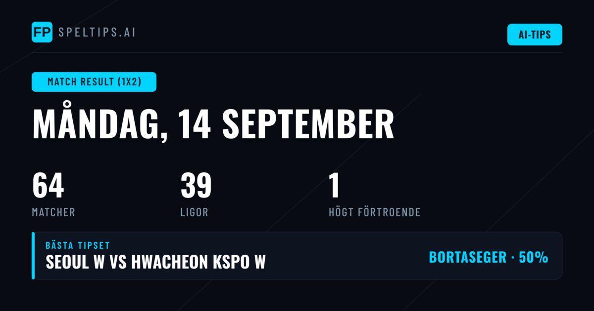 Top Match Result (1X2) Tips för 14 Sep 2026