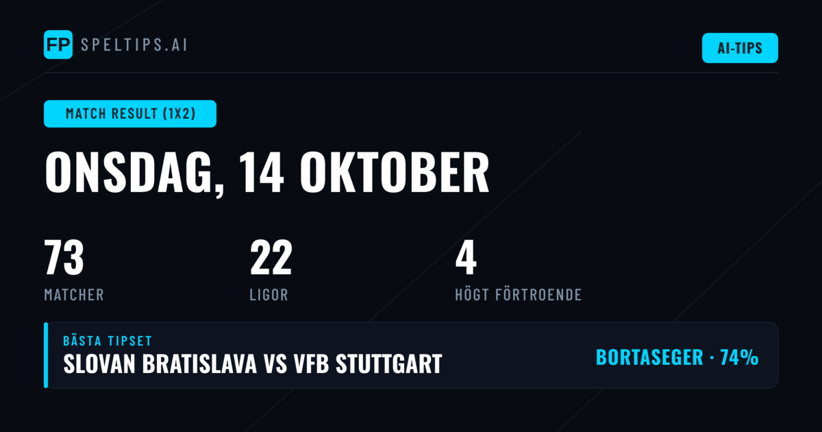 Topp 1X2-tips för 14 okt 2026