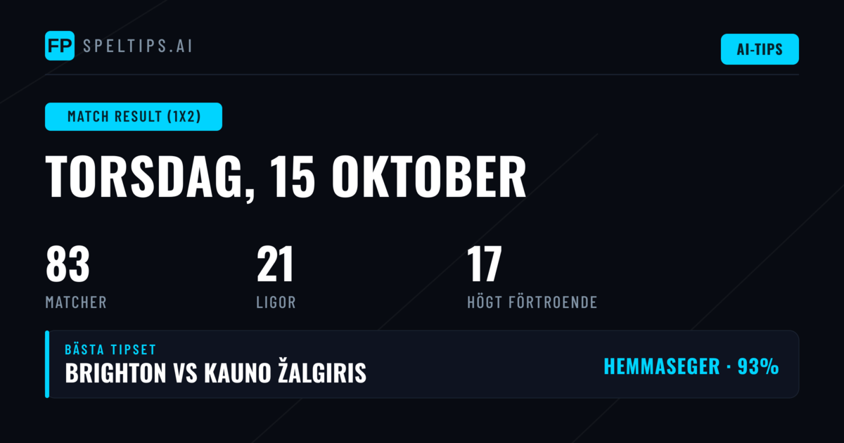 Dagens Topp 1X2 Tips (15 okt 2026)