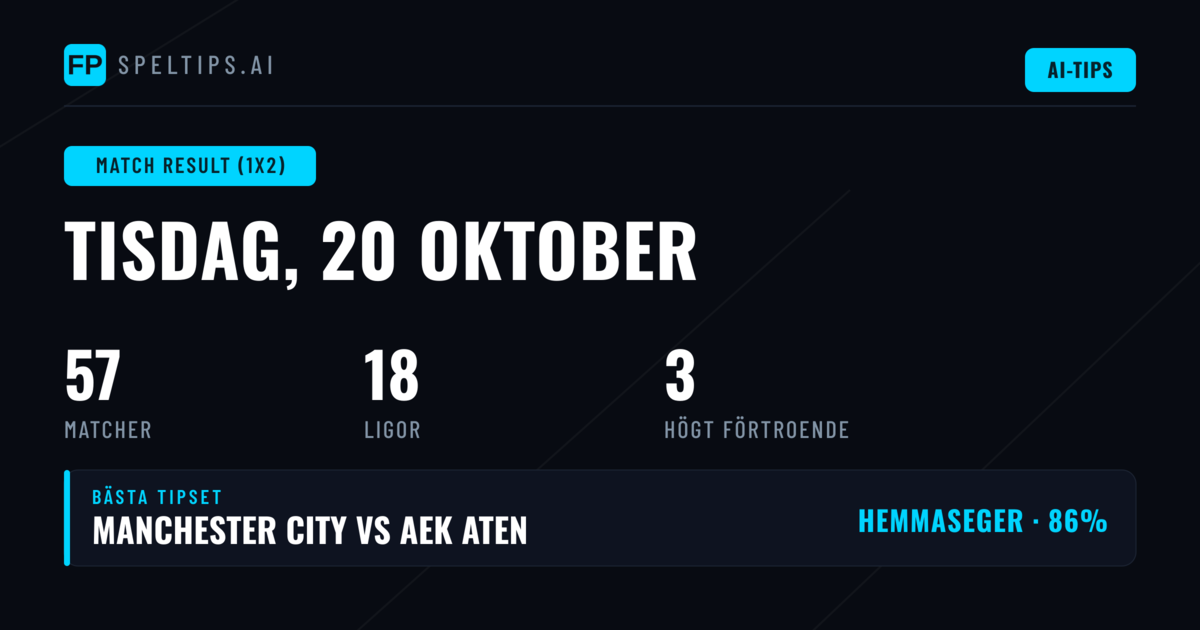 Topp 1X2-tips för 20 okt 2026