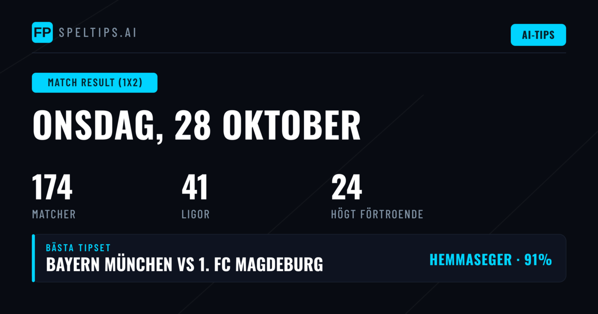 Bästa 1X2-tipset för 28 oktober 2026