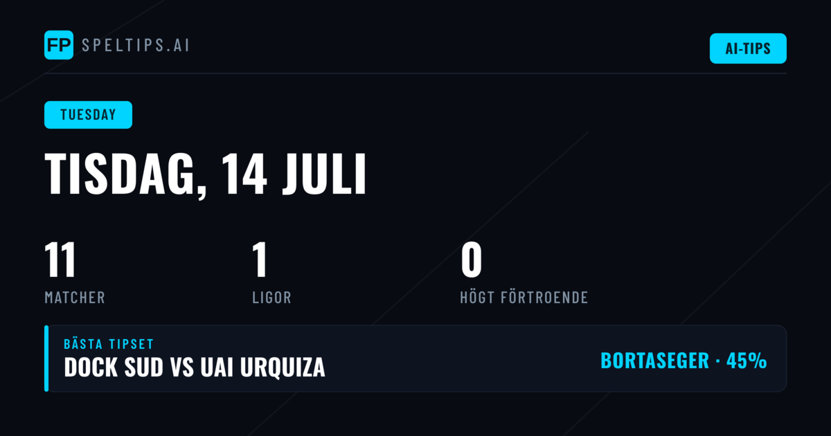 Statistiköversikt inför tisdagens matcher