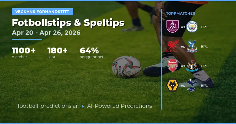 Fotbollsprediktioner 20-26 April 2026: 1200 Matcher Analyserade