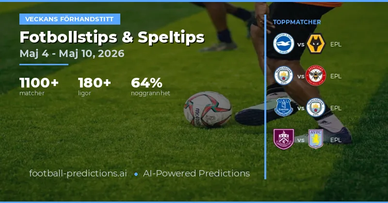 Fotbollettor 4–10 maj 2026: Analys av 961 matcher