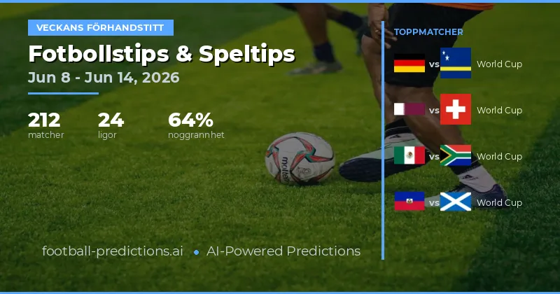 Fotbollstips och Spelprognoser: 8 Jun – 14 Jun 2026