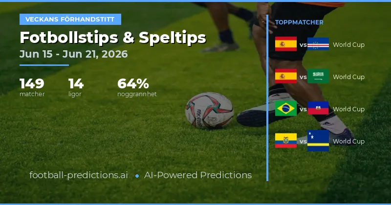 Fotbollstips och Spelprognoser: 15 Jun – 21 Jun 2026