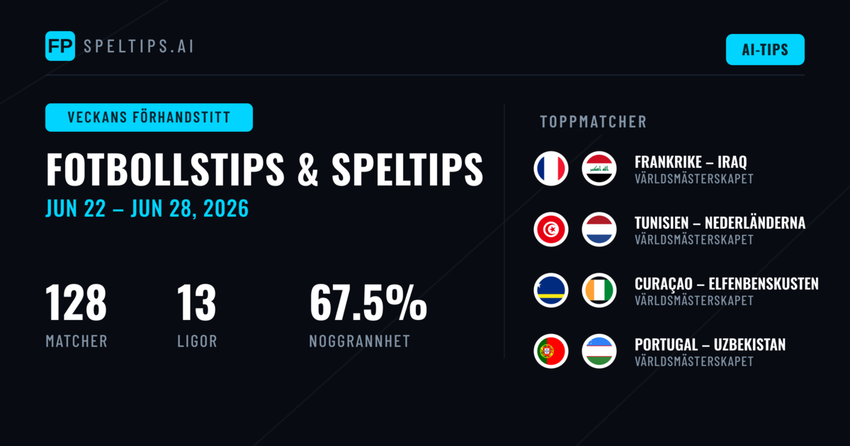 Fotbollstips och Spelprognoser: 22 Jun – 28 Jun 2026