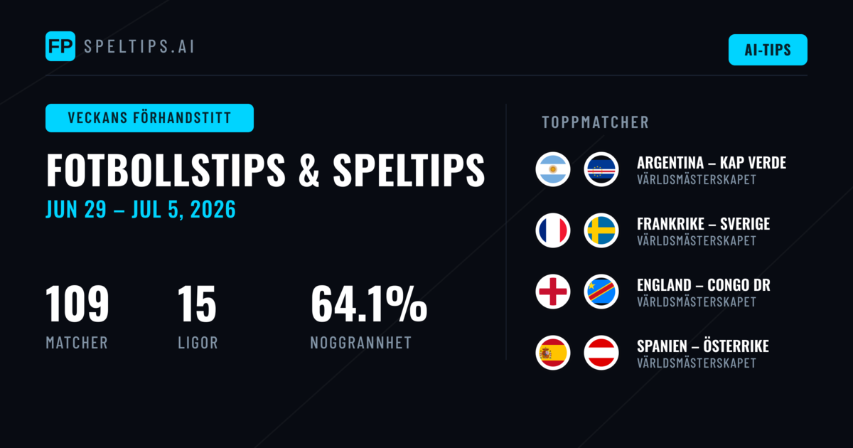 Fotbollstips och Spelprognoser: 29 Jun – 5 Jul 2026