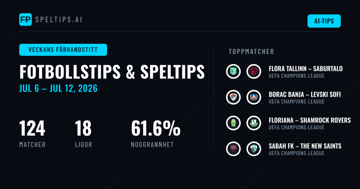 Fotbollstips och Spelprognoser: 6 Jul – 12 Jul 2026