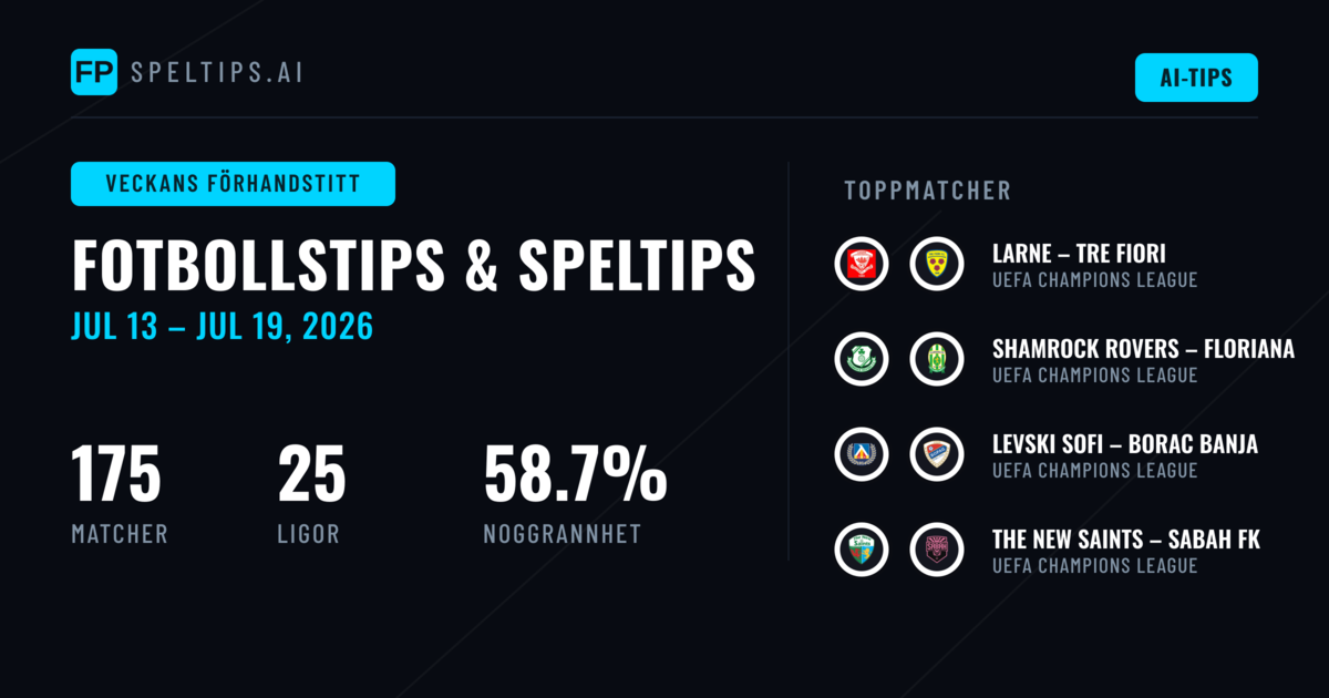 Fotbollstips och Spelprognoser: 13 Jul – 19 Jul 2026