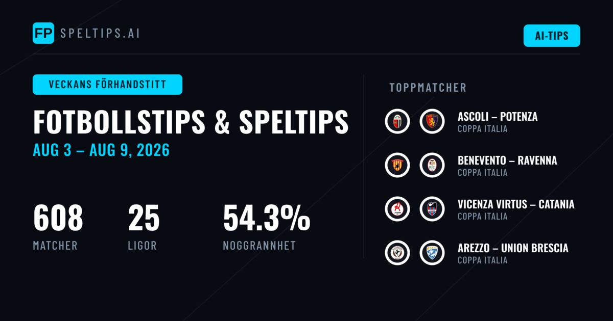 Fotbollstips och Spelprognoser: 3 Aug – 9 Aug 2026