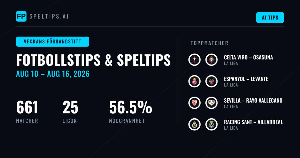 Fotbollstips och Spelprognoser: 10 Aug – 16 Aug 2026