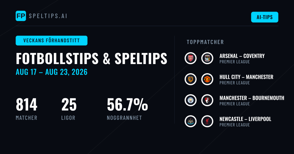 Fotbollstips och Spelprognoser: 17 Aug – 23 Aug 2026