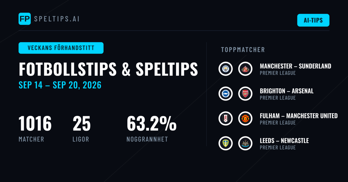 Fotbollstips och Spelprognoser: 14 Sep – 20 Sep 2026