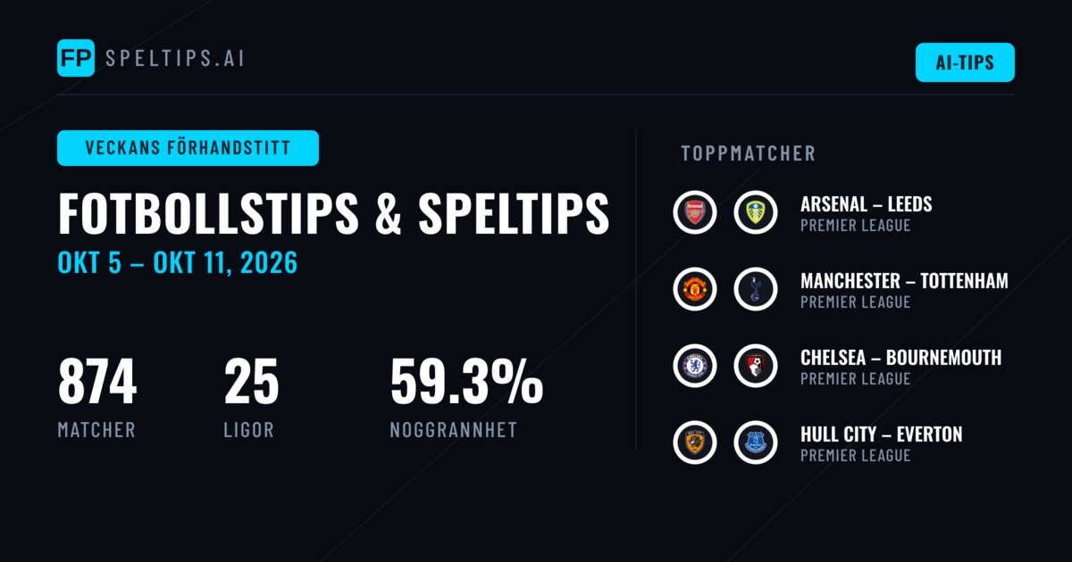 Fotbollstips och Spelprognoser: 5 Okt – 11 Okt 2026