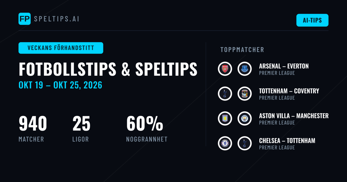 Fotbollstips och Spelprognoser: 19 Okt – 25 Okt 2026